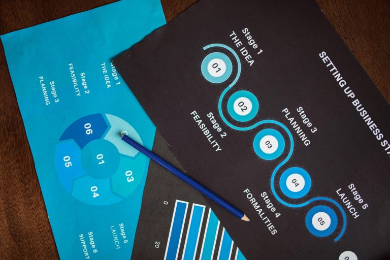 Mastering the Skills of Trend Spotting and Market Research Analysis